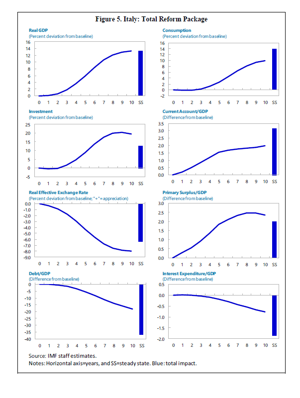 Risultato complessivo riforme.PNG