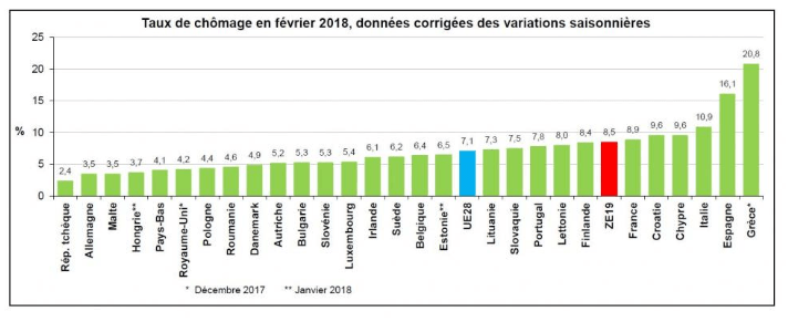 EUrostat disoccupazione.PNG