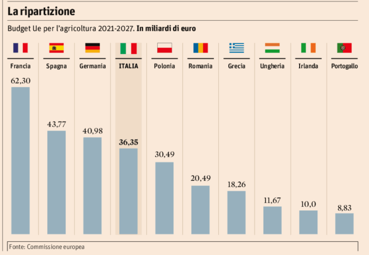 PAC RIPARTIZIONE FONDI EUROPEI.PNG