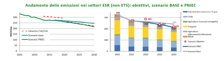 Grafico andamento emissioni.PNG