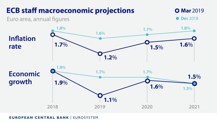 Previsioni economiche.jpg